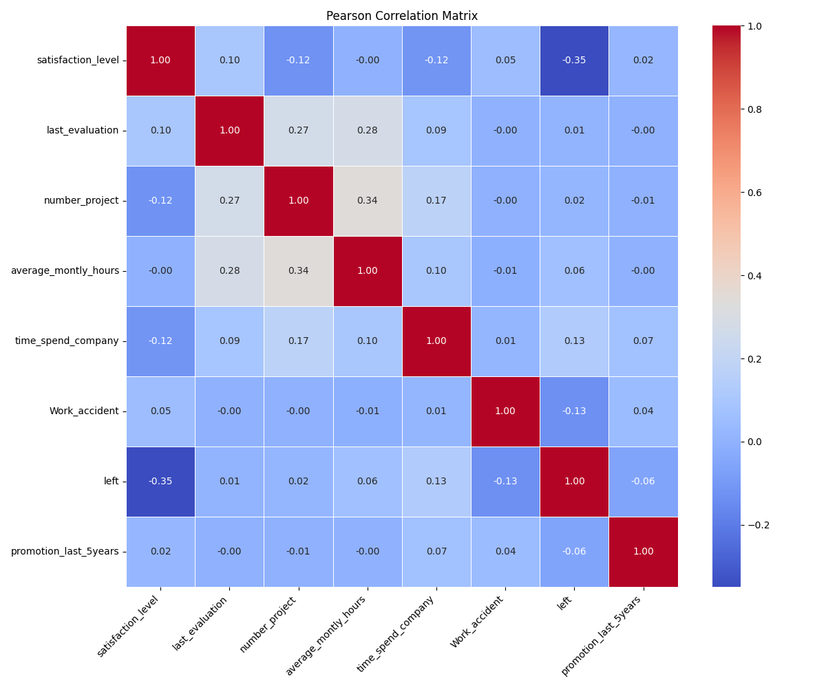Correlation Matrix