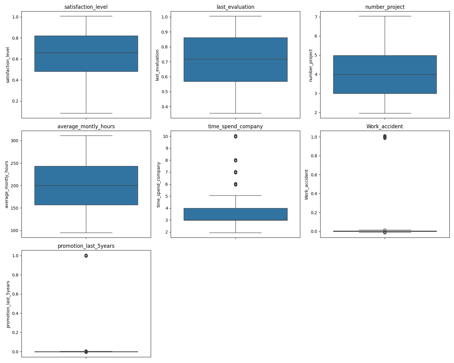 Outlier Boxplots