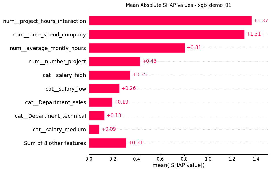 SHAP Feature Importance (Bar)