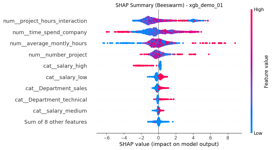 SHAP Summary Plot