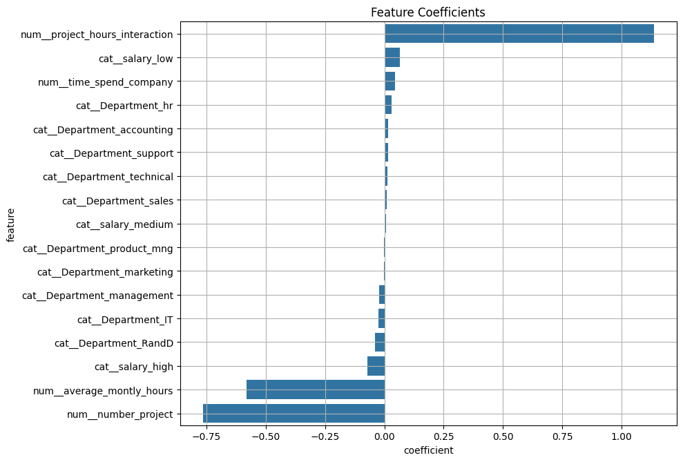 Feature Coefficients (Production Validation)