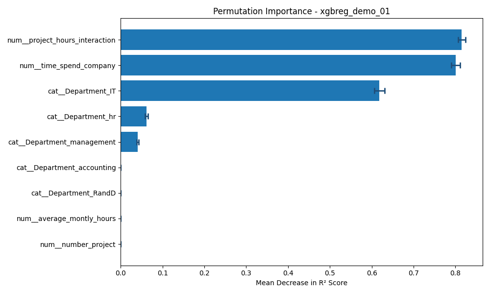 Permutation Importance