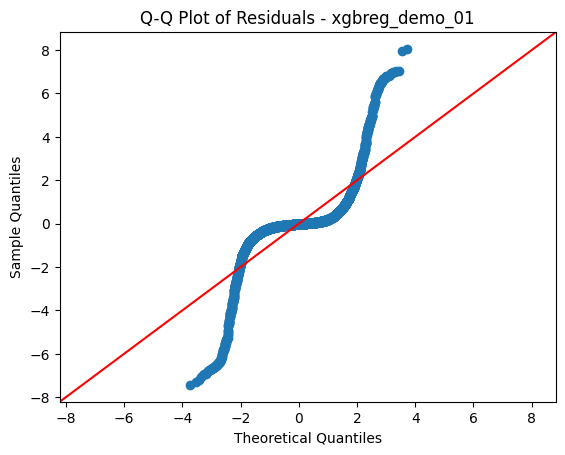 QQ Plot