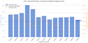 Customer Retention Chart Preview