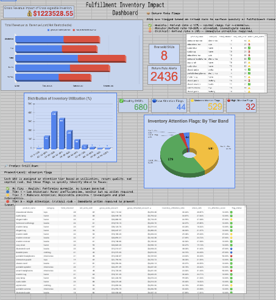 Inventory Audit Dashboard Preview